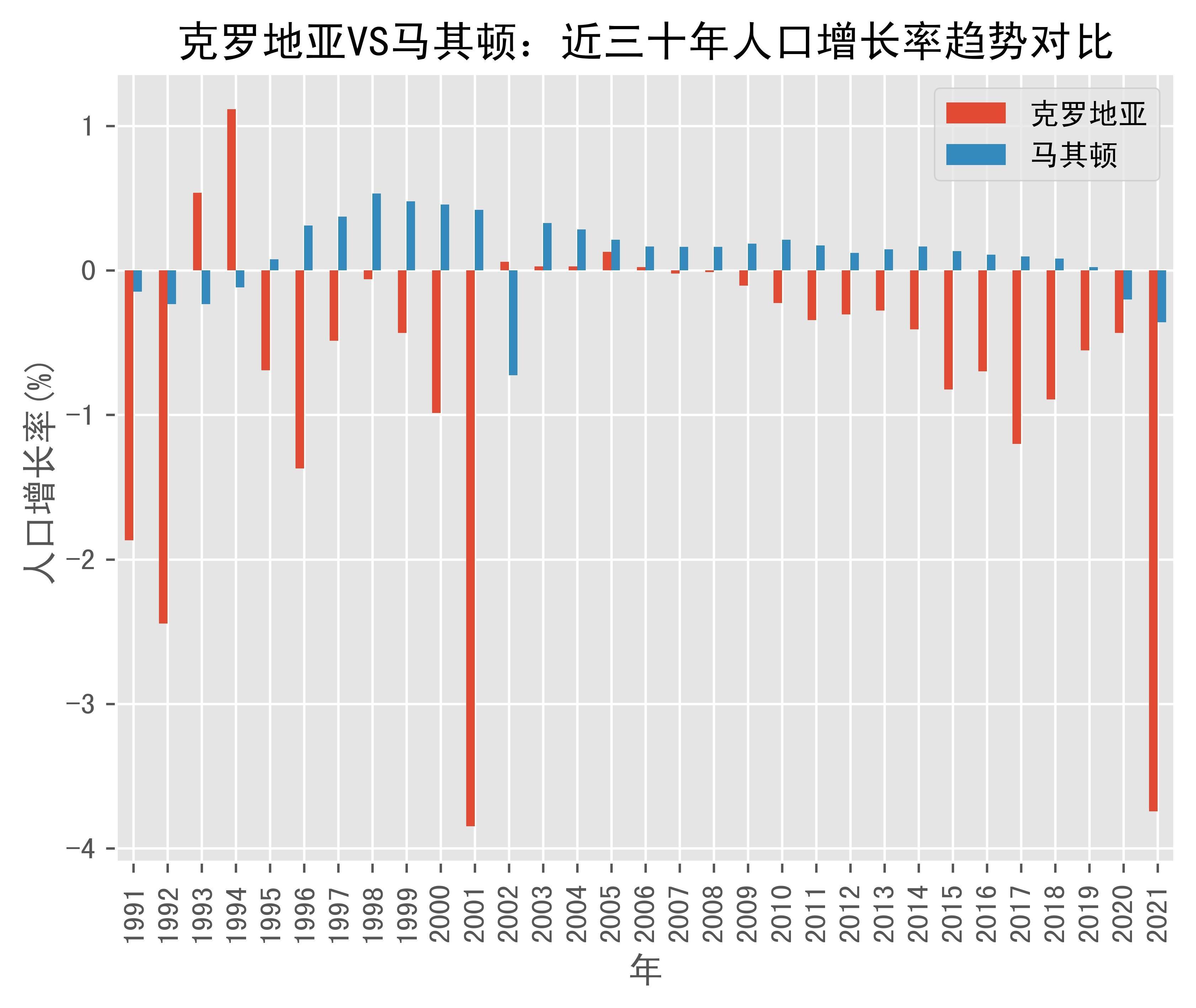 克罗地亚战胜白俄罗斯，马其顿力挽狂澜