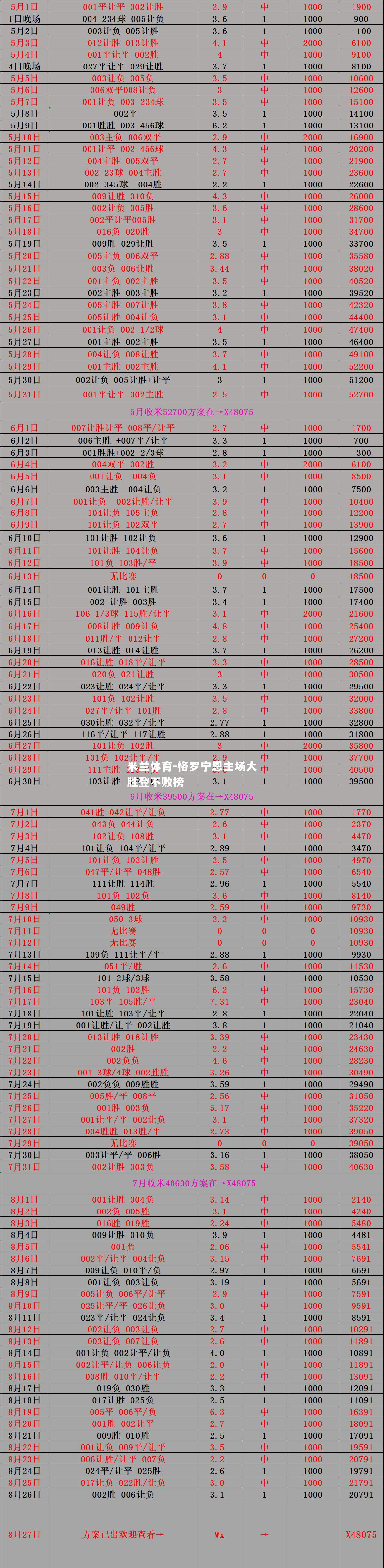 格罗宁恩主场大胜登不败榜