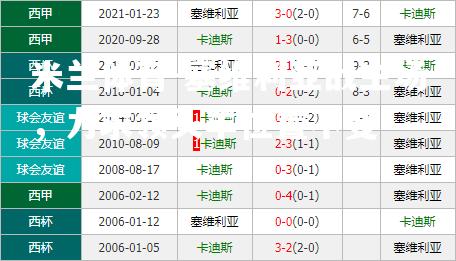 塞维利亚战主场，力求领头羊位置不变