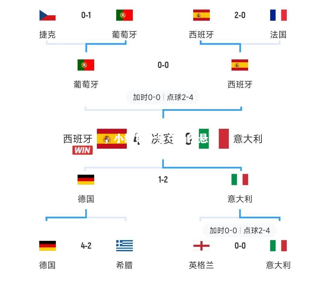 英格兰战平德国，小组第一争夺仍然悬念