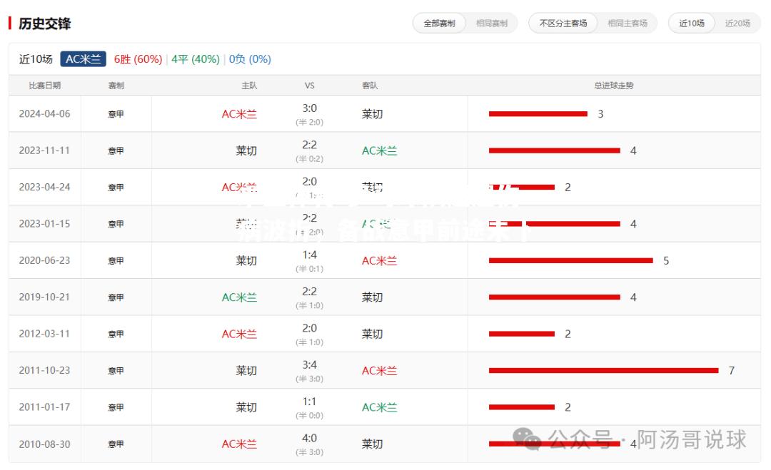 罗马球队遭遇伤病波折，备战意甲前途未卜