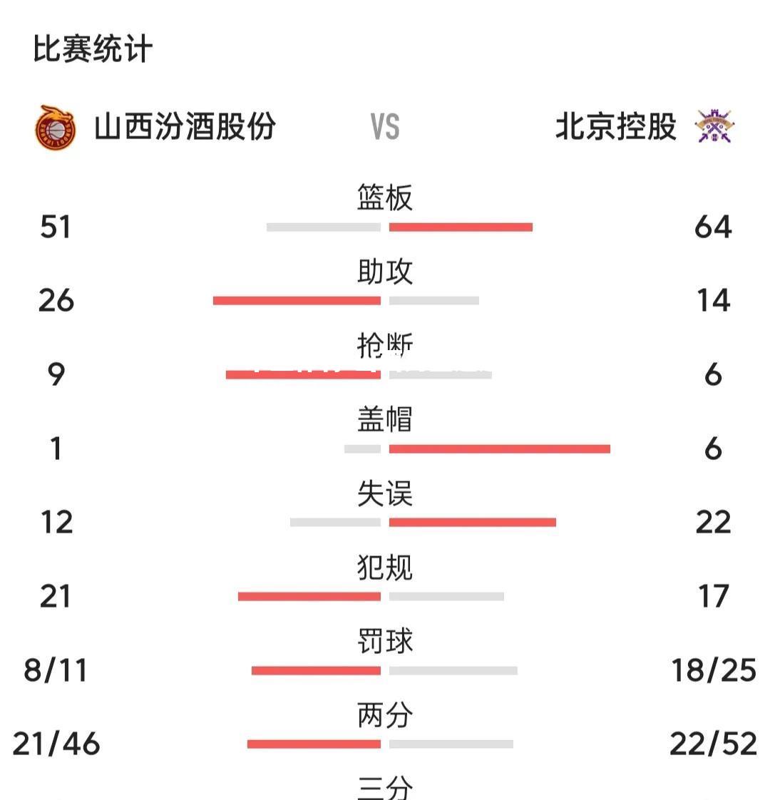 山西男篮遭遇主场失利，晋级前景堪忧