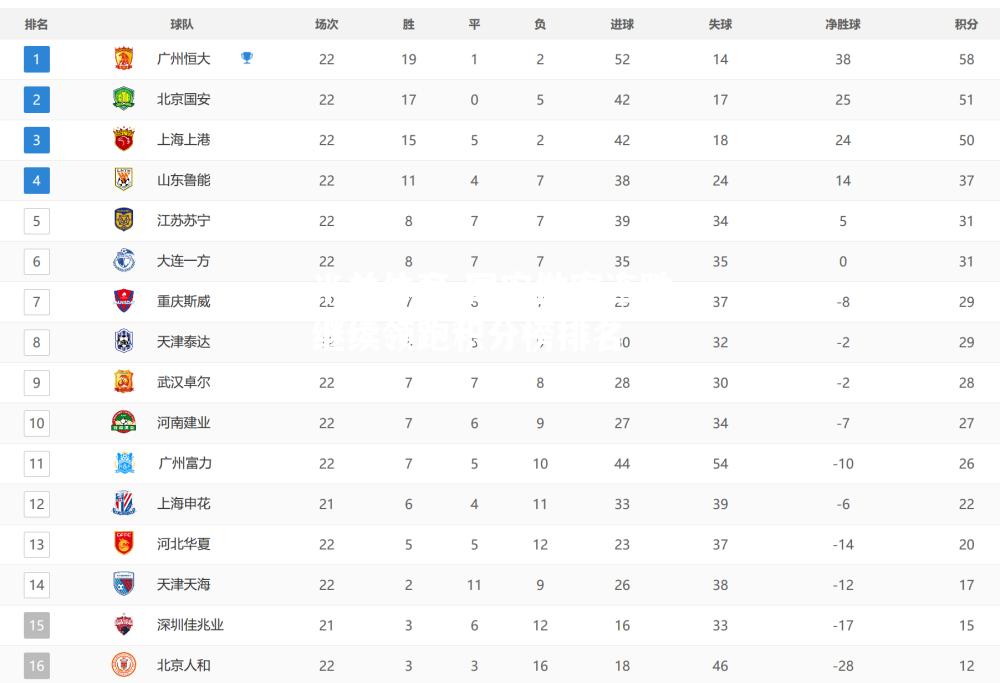 国安做客连胜，继续领跑积分榜排名