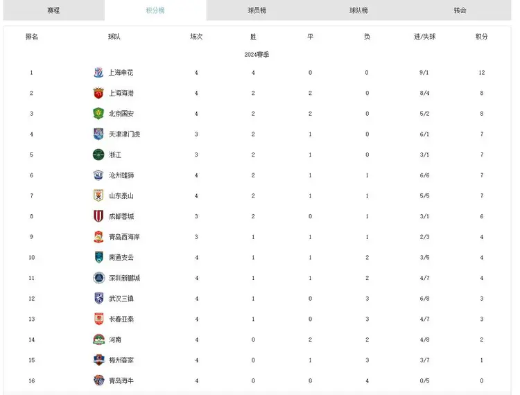 黑马卡利亚里保持不败欲继续领跑积分榜