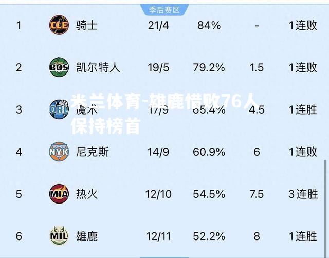 雄鹿惜败76人保持榜首