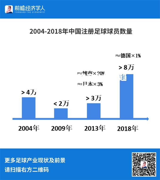 足球产业发展趋势分析报告发布